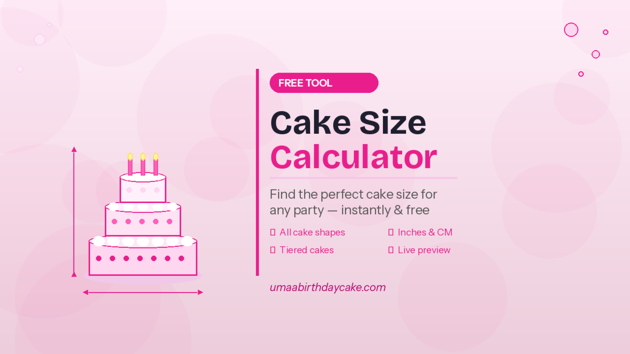 Cake size calculator tool showing tiered birthday cake with serving measurements — free online calculator at umaabirthdaycake.com